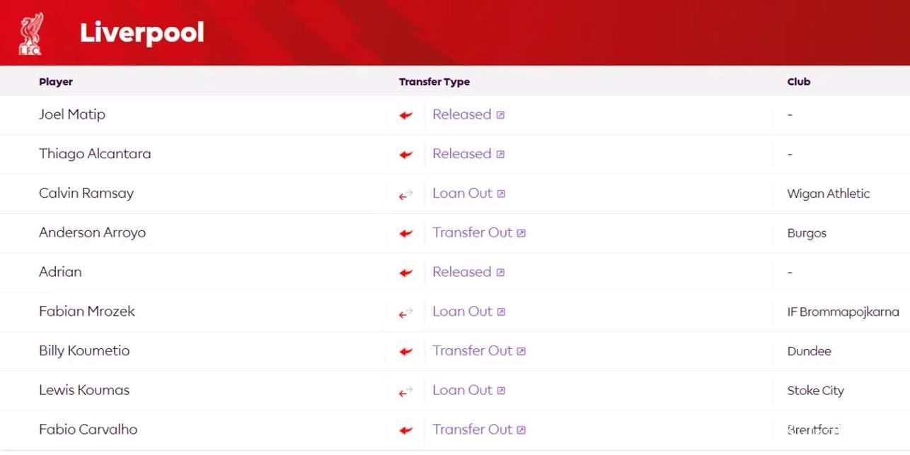利物浦豪掷5亿引援，马洛塔谈强劲对手